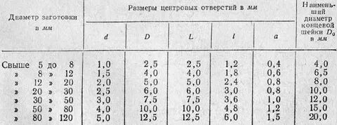 Диаметры центровых отверстий