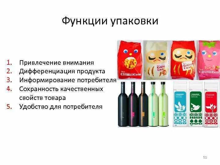 Что является упаковкой
