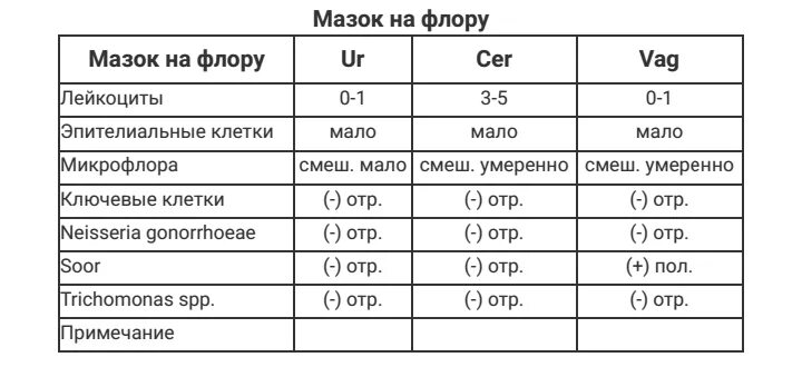 Микрофлора отсутствует