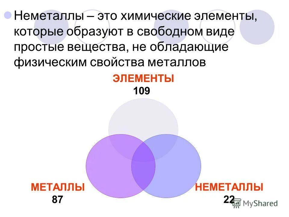 Неметаллы химические элементы и простые вещества. Неметаллы презентация. Неметаллы определение. Простые хим элементы.