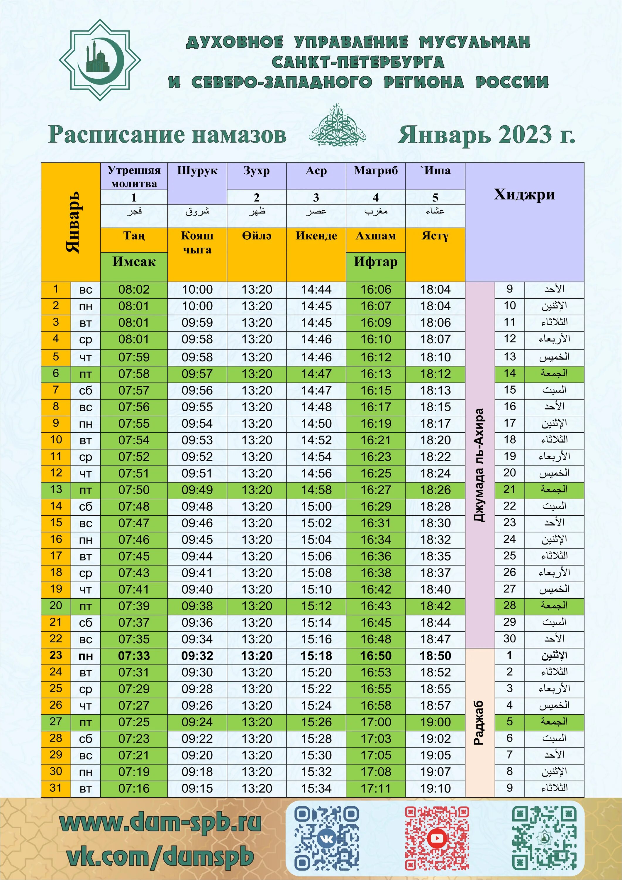 Время рамазан мусульманский. График намаза в Санкт-Петербурге. График намаза 2022 Ингушетия. Духовное управление мусульман Санкт-Петербурга расписание намаза. Расписание молитвы намаз.