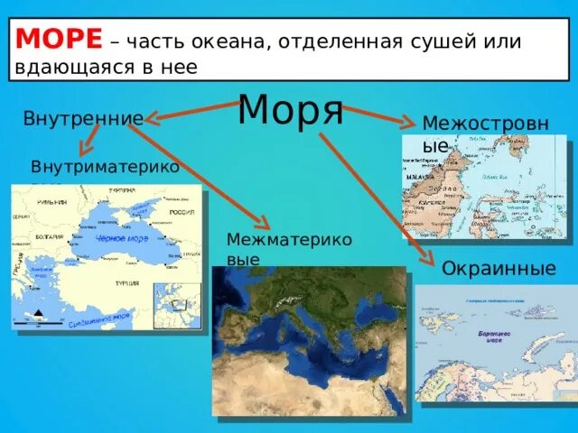 3 внутренних океана. Классификация морей окраинные внутренние межостровные. Внутренние моря и окраинные моря. Море внутреннее или окраинное. Внутренние моря их названия.