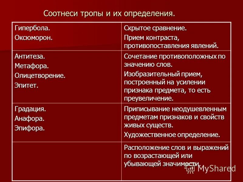 Прием противопоставления в стихотворении. Гипербола олицетворение метафора эпитет. Метафора Гипербола эпитет. Эпитеты гиперболы сравнения метафоры. Эпитет Гипербола олицетворение метафора антитеза.