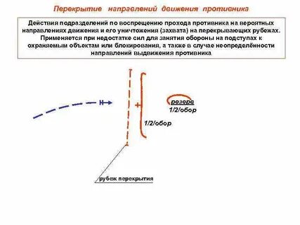 Направление движения путь