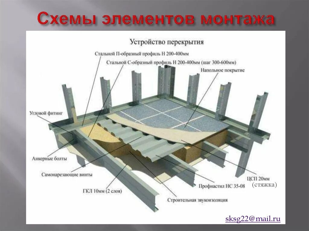 Элемент монтаж. Схема монтажа металлического перекрытия. монолитное жб перекрытие по металлическим балкам. монолитное балочное перекрытие. монолитное перекрытие по несъемной опалубке из профлиста.