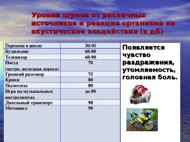 Уровень шума мотоцикла. Допустимый уровень шума в ДБ. Уровни шума в ДБ. Уровень шума в децибелах. Сколько децибел разрешено днем