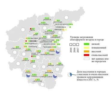 Данные по центральному федеральному округу