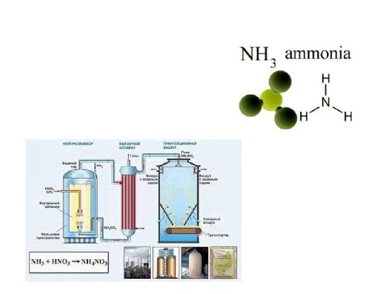 Аммиачная селитра структурная формула. Аммиачная селитра nh4no3. Аммиачная селитра строение. Аммиачная nh4no3 формула. Аммиачная кислота формула