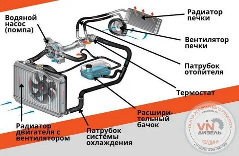 Ремонт системы отопления автомобиля