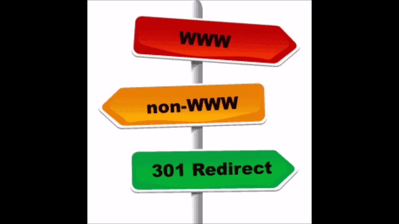 Main redirect. 301 redirect. редирект. перенаправления redirect. non-www это.