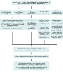 Ответы на тесты новая короновирусная инфекция