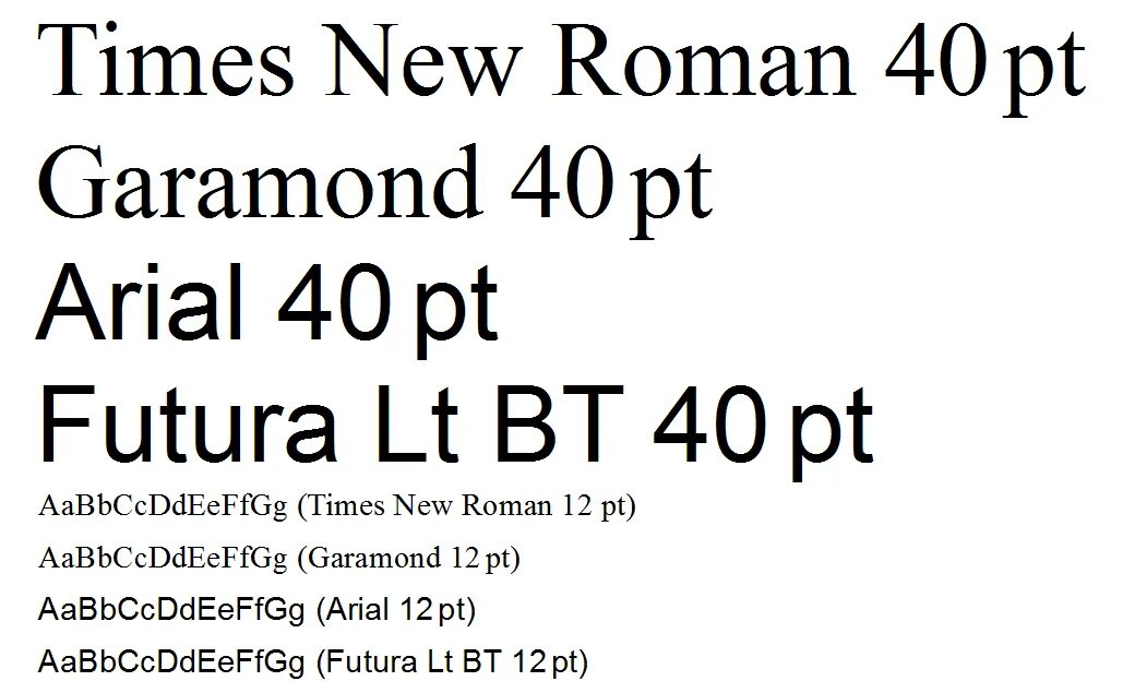 Times New Roman и arial. Шрифт times New Roman. Гарнитура times New Roman. Times New Roman the times.