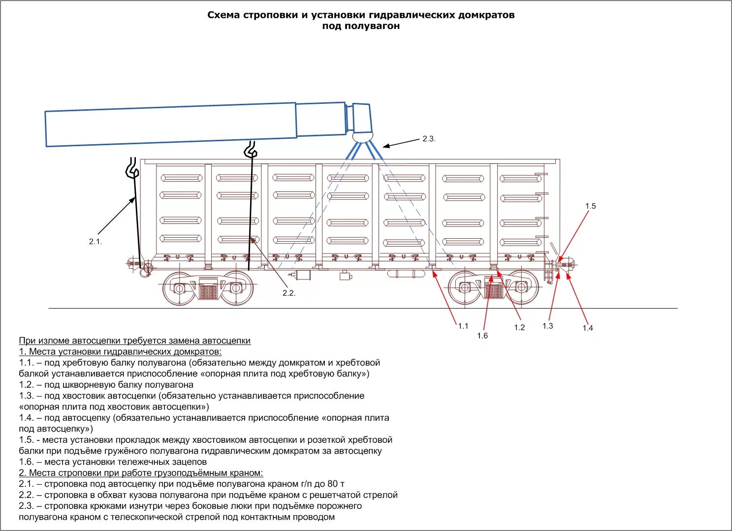 Величина равномерного проката подаваемого под погрузку. Люк полувагона конструкция разгрузочный. Конструкция люка полувагона чертеж. Схема погрузки полувагона. Неисправности кузова полувагона грузовых вагонов.