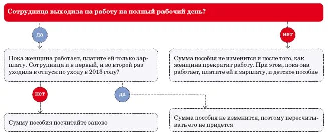 Если сотрудница была в декрете как считать отпуск. Памятка после выхода из декрета. Календарь когда выходить из декрета на работу. Из декрета в декрет с выходом на работу на 2 месяца. Компенсация при увольнении в декрете