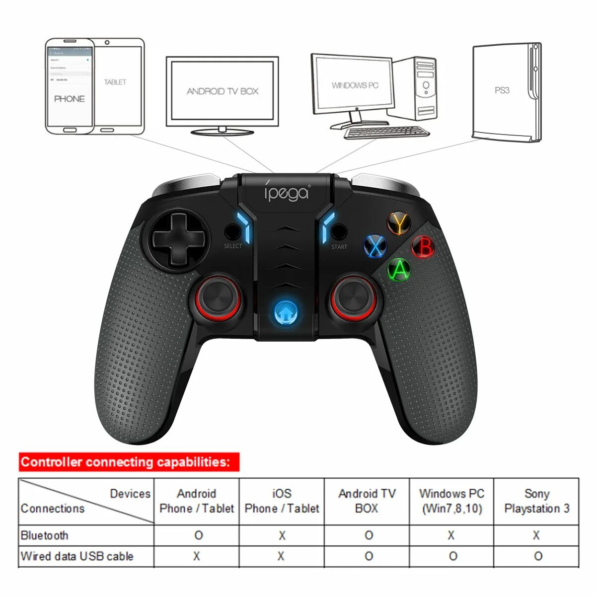 Как подключить джойстик ipega. IPEGA PG-9099. Джойстик Wolverine Wireless Controller. IPEGA контроллер BT. IPEGA ps4.