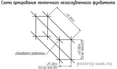 Схема под ленточный фундамент