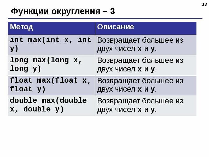 Java знаков после запятой. Округление в java. функция округления. функция округления числа java. способ округления.