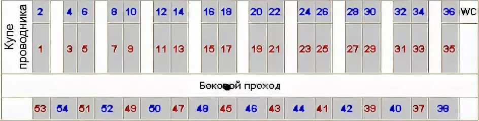 Что значит класс 3б в плацкартном вагоне. Плацкартный вагон расположение мест схема. Места в вагонах плацкарт схема мест. Места в поезде плацкарт расположение схема. Схема мест в вагоне плацкарт по номерам.