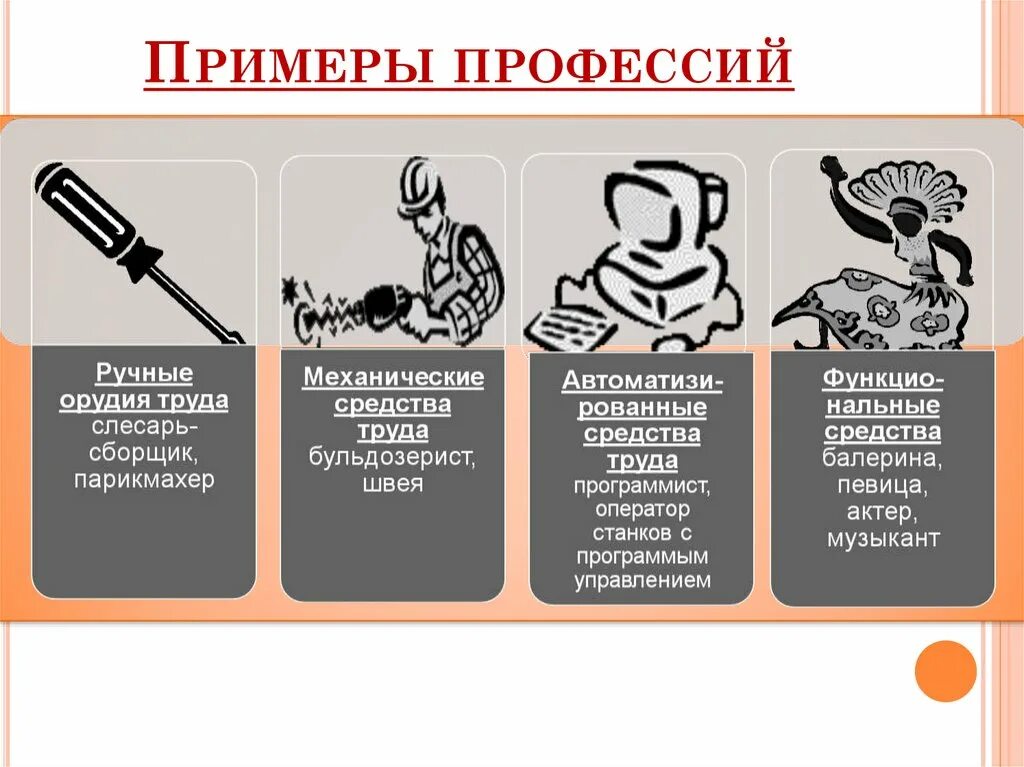 Примеры профессий. Профессии примеры профессий. Механический труд примеры. Профессии механизированного труда. Стереотипный труд какие профессии