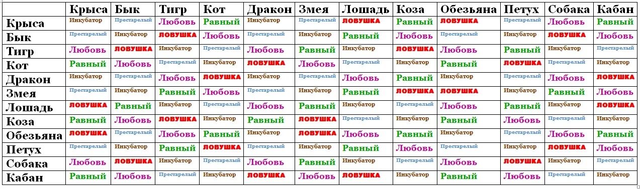 Совместимость тигр мужчина обезьяна. Гороскоп совместимости. Знаки зодиака совместимость по годам. Гороскоп по годам рождения таблица. Таблица совместимости по годам.