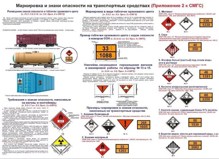 Знаки опасности на тару