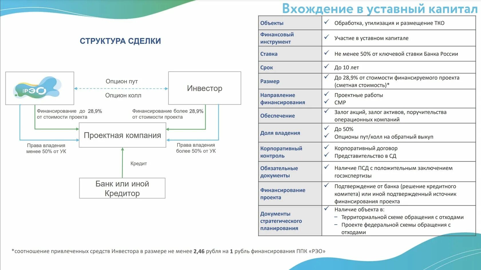 Карелов ППК РЭО. РЭО ППК структура. РЭО лого. ППК РЭО логотип. Ппк рэо российский экологический оператор