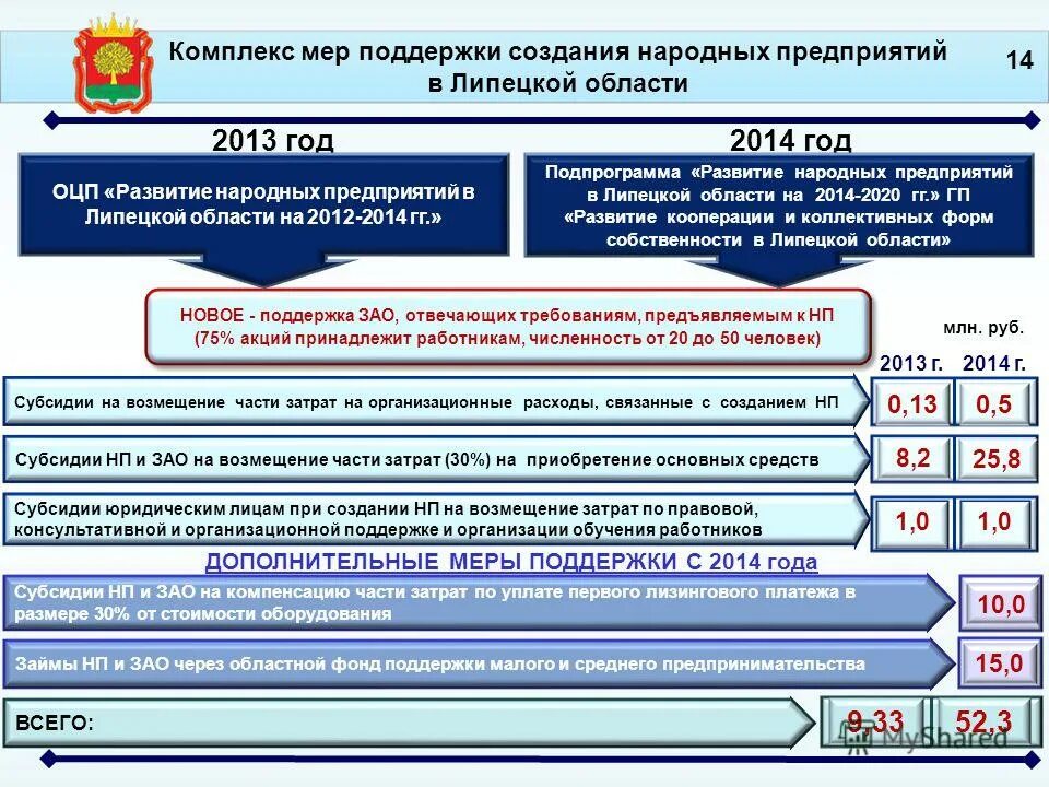 Антикризисные меры для малого бизнеса. Меры поддержки предприятий. Государственная поддержка. Меры поддержки. Меры поддержки предприятий.