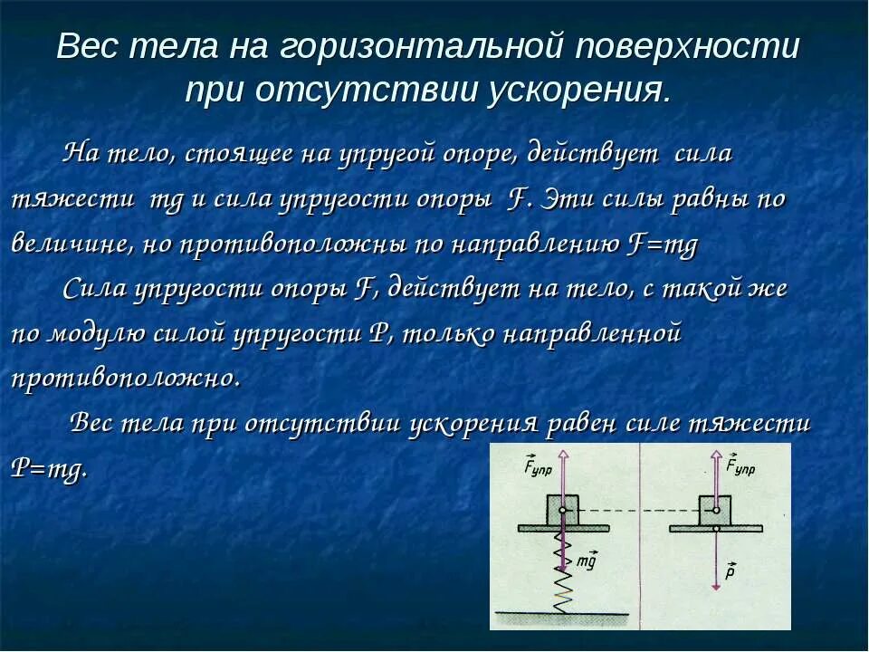 Сила упругости на горизонтальной плоскости. Сила упругости равна силе тяжести. Сила упругости действующая на тело. Сила упругости вес тела.