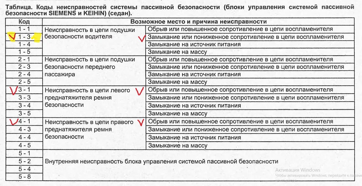 Описание ошибки контрольная марка не проверена. Коды ошибок Хонда Цивик 2002 год. Коды ошибок двигателя Honda Civic 2002. Honda Civic таблица с ошибками. Ошибки SRS Хонда Цивик.