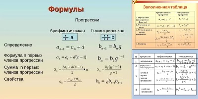 геометрическая прогрессия формулы