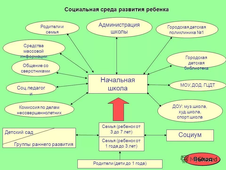 презентация социального педагога. социальный педагог картинки. социальный педагог после 9 класса. социальный педагог после 9 класса. социальный педагог после 9 класса.