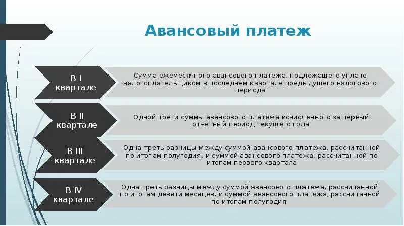 Авансовый платеж. Авансовые платежи картинки. Аванс презентация. Авансовые платежи картинки для презентации.