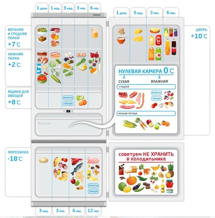 Температура в холодильнике. Температура в холодильниук. Какая температура в холодильнике. Какая температура должна быть в холодильнике для хранения продуктов. Изменение температуры в холодильнике