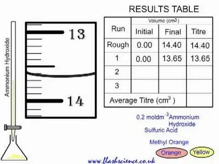 Result table