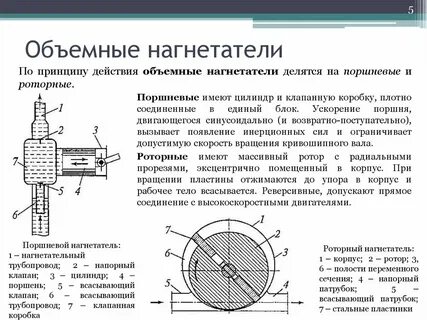 Нагнетать это