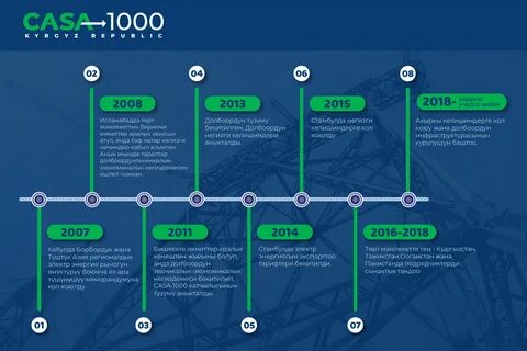 Тысячи проектов
