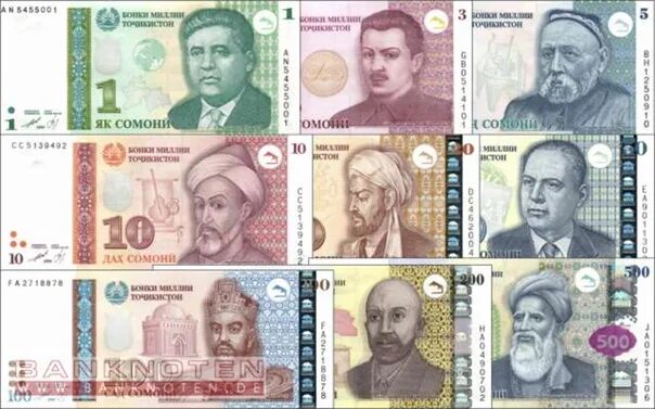 Деньги таджикистана 20 дирам. Валюта таджикистан 1000. Деньги таджикистана. Асори милли. 10 000 сомони.