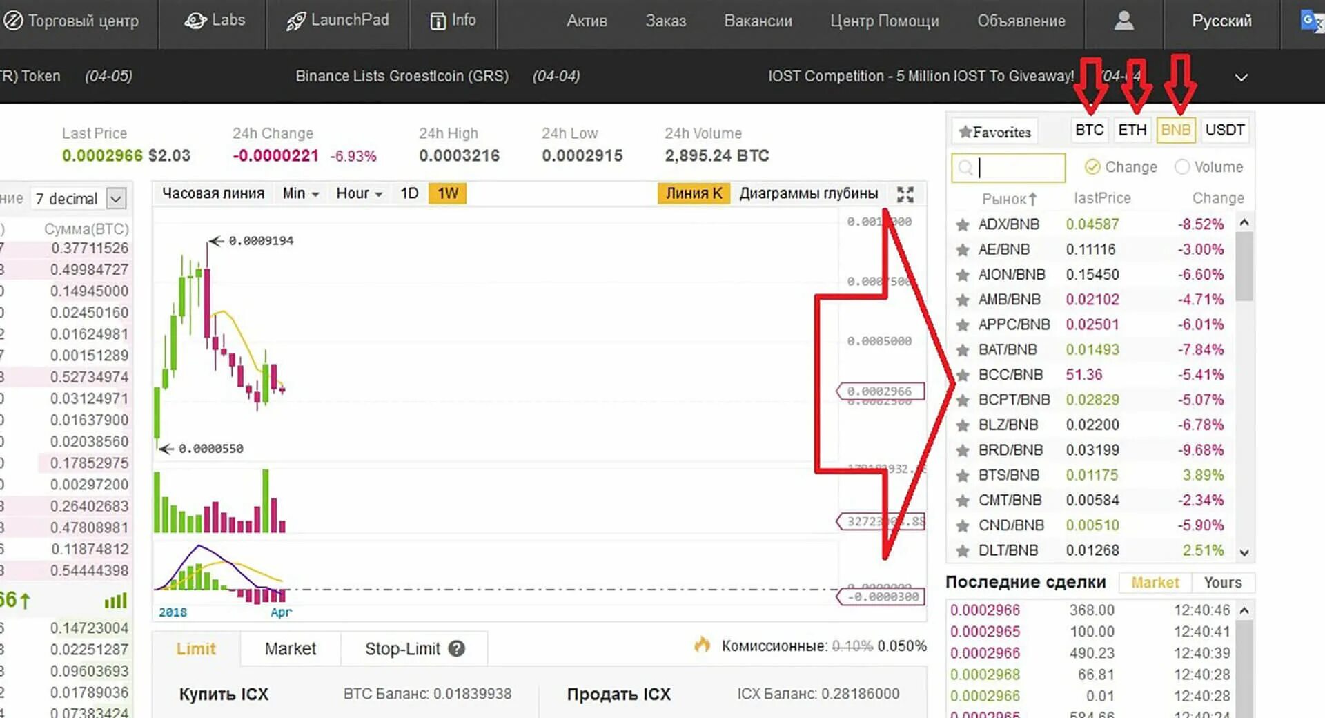 Сколько стоит тонкоин на сегодня. Binance сделки. Торги на Бинансе. Торги на бирже Бинанс. Графики Бинанс.