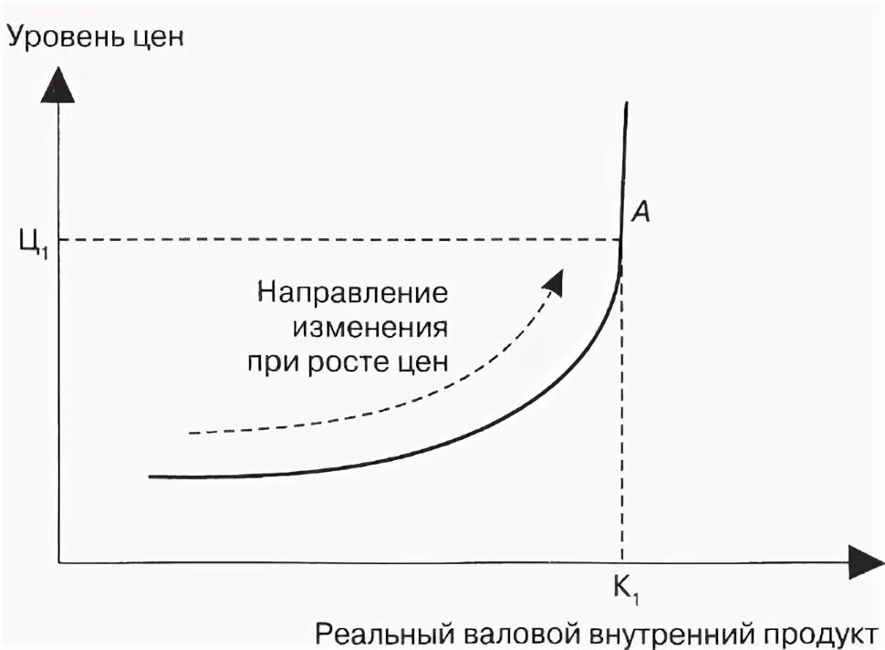 Индивидуальное рыночное и совокупное предложение. Предложение. Индивидуальное и совокупное предложение.. Индивидуальное рыночное и совокупное предложение вывод. Изменение совокупного предложения при изменении уровня цию. Направление предложения