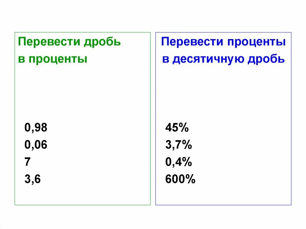 Перевести дробь. Дроби и проценты. Перевести дробь в проценты. Как переводить дроби в проценты. 3 6 перевести в дробь