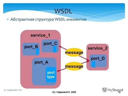 Получить wsdl файл