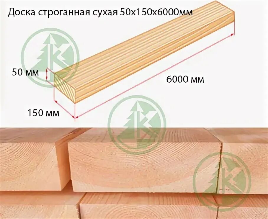 6 метров 150 на 50. Доска строганная 50х150х6000 чертеж. Сухая строганная доска 50 х 100 х 6000. Доска строганная сухая 40х100. Доска 50х100 сухая строганная.