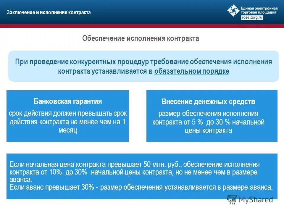 Срок действия обеспечения исполнения контракта