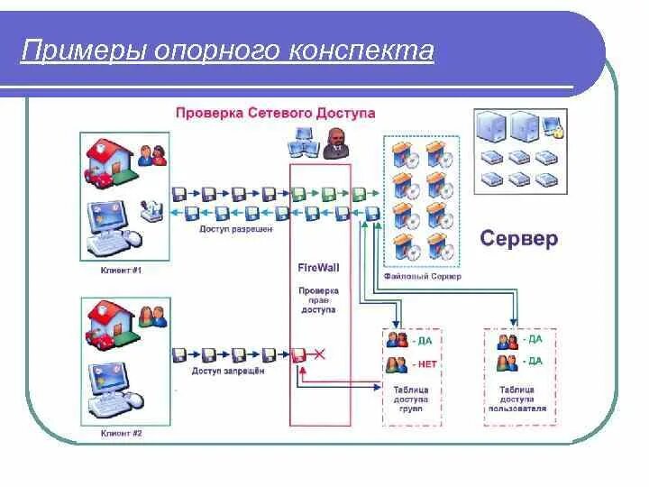 Конспект пример 2. Опорный конспект пример. пример опорного конспекта по педагогике. опорный конспект способ обучения. опорный конспект , конспект примеры.
