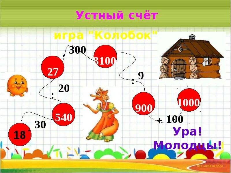 Устный счет. Устный счет презентация. Устный счет 2 класс. Устный счет на уроках математики. Устный счет начальная школа