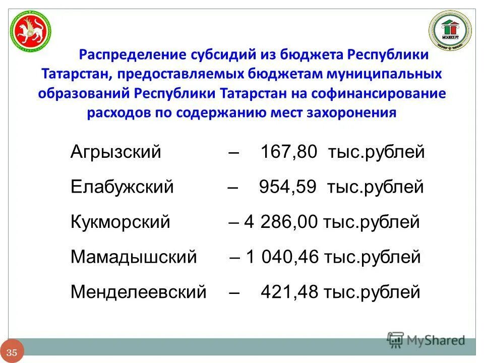 Рабочий поезд микунь княжпогост расписание. Бюджеты удмуртской республики года. Распределение субсидий. Распределение бюджета ур. Какое из учреждений может получать субсидии из бюджета.