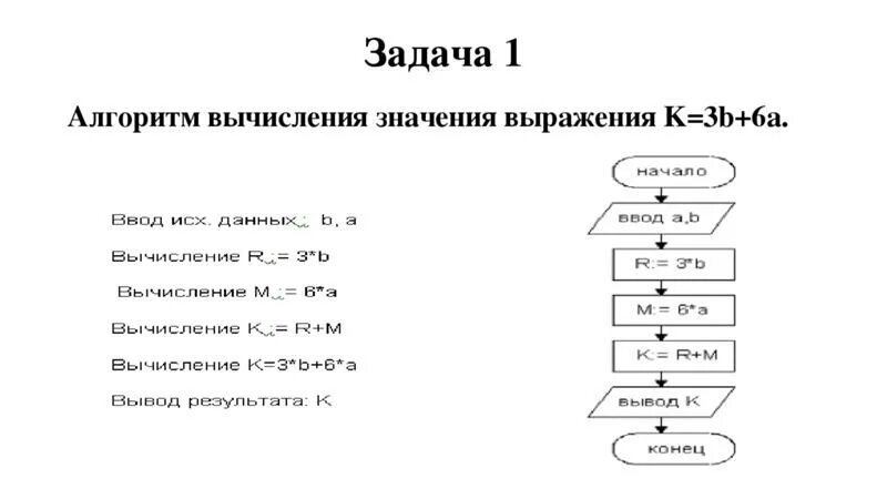 Алгоритм вычисления выражения. Задачи на линейные алгоритмы блок схемы. Блок схема линейного алгоритма вычисления выражения. Задачи по информатике алгоритмы блок схемы с решением. Составьте блок-схему алгоритма для вычисления выражения y=a+b.