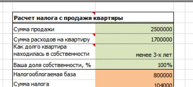 Облагаемая сумма налога при продаже квартиры. Какой налог от продажи квартиры. Какой налог платят с продажи квартиры в собственности менее 3 лет. Какая сумма не облагается налогом при продаже квартиры. Разница с продажи квартиры налог