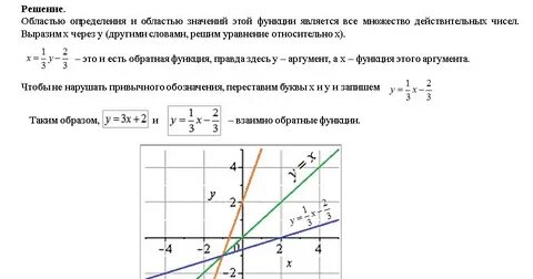 Построить график заданной и обратной функции
