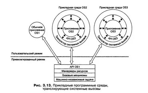 Среды 1 2 система